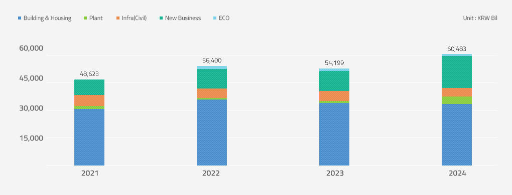 Order Backlogs Graph